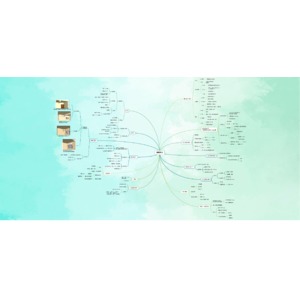 居家安全（托育服務環境安全檢核表）