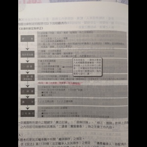 法律的制定與修正