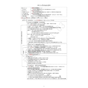 行政學『架構』