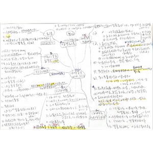 團膳 菜單設計 成本計算