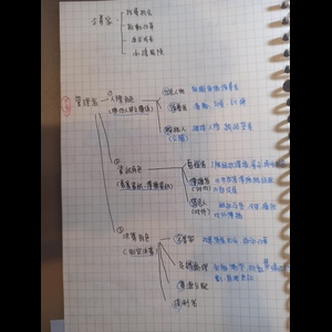 企業概論1～4章