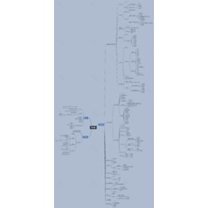 站在Sharon肩膀上的心智圖-智力理論