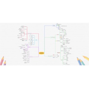 蒙特梭利教學模式