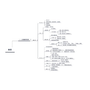 一、古希臘教育思想
