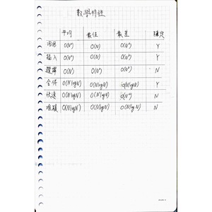 計算機概論-排序法的複雜度