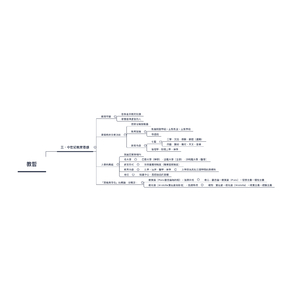 三、中世紀教育思想