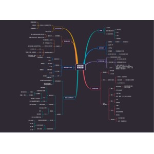 康米紐斯教育思想
