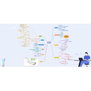 幼兒園及分班設施常考整理