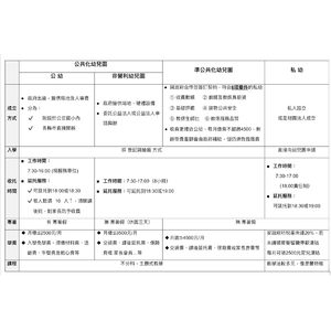 公共化幼兒園比較