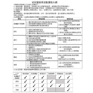 幼兒園教保活動課程大綱