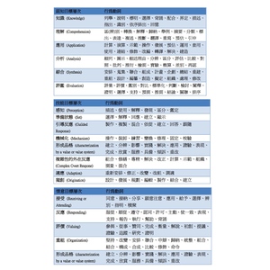 「教學目標」的行為動詞