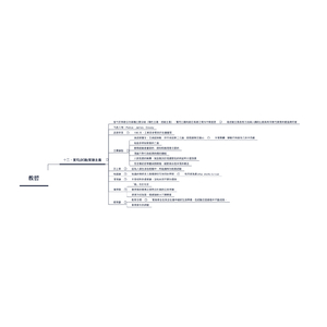 十二、實驗主義