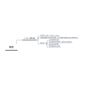 二十五、建構主義