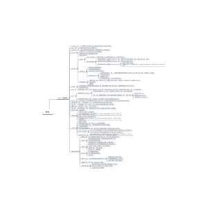 二十六、批判理論