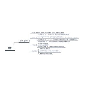 二十九、詮釋學