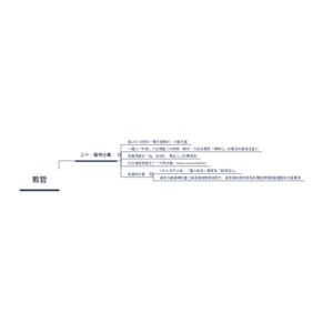 三十、福特主義