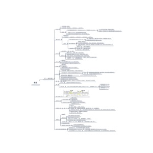 三十二、後現代主義