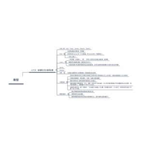 三十五、文化殖民主義