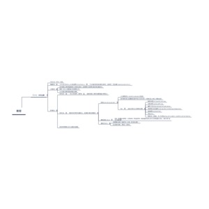 三十七、未來主義