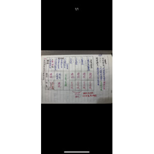 各行政首長產生的方式