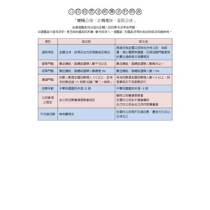 公民『公投法新舊法』對照表