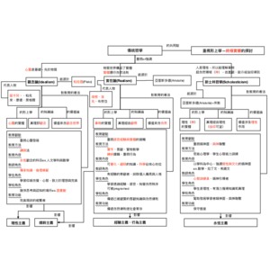 教育哲學概念圖