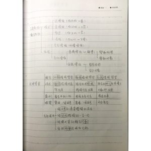 消費者行為 - 第三章 消費者知覺