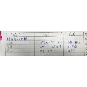 魏氏智力測驗第四版