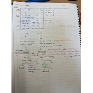 UA/NSTEMI 評分和流程
