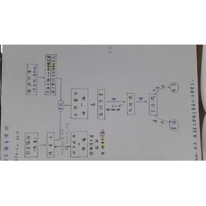 兩岸條例第4-2~5-2條