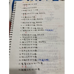 國文的年齡代稱