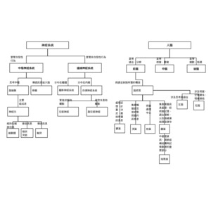 教學理論概念圖