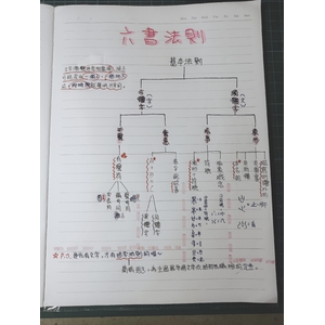 國一下  六書法則