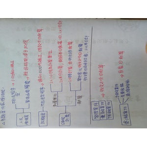 事務管理-文書(文書流程管理)