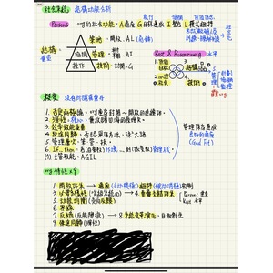 行政學整合時期