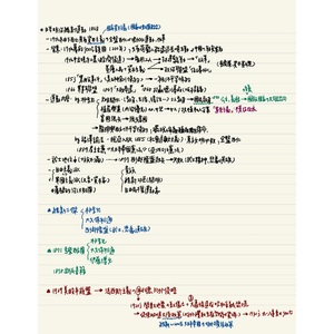日本明治維新運動