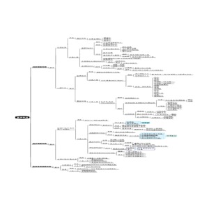企業管理概論-管理學派