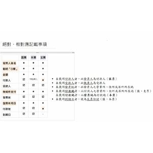 票據應記載事項