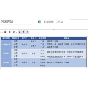 票據消滅時效整理