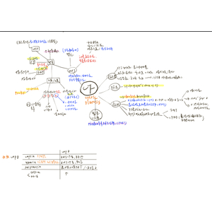 膳療-肺部疾病（COPD,CF,RF...)