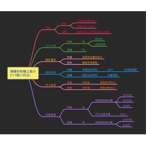 債權與物權之區分