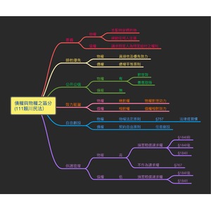 債權與物權之區分 (111賴川民法）