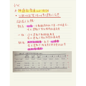 小兒和成人對心肺功能與運動反應之比較