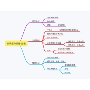 心理學、疫情、5倍券