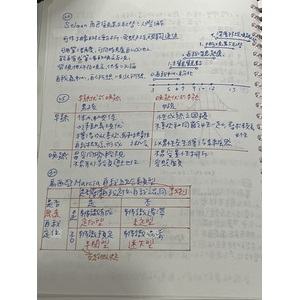 學習者發展與適性輔導