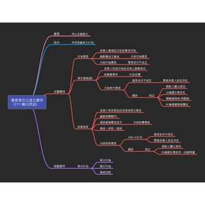 意思表示（111 賴川民法）
