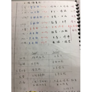 教育心理學-心理分析學派