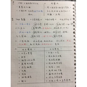 考題解析+重點整理