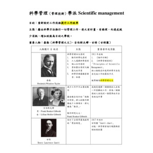 管理學的發展重要人物