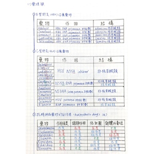 HBV,HCV,Antipsychotic drugs.
